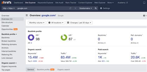 test koopje ahrefs|Mastering Test Backlinks with Ahrefs: A Comprehensive Guide.